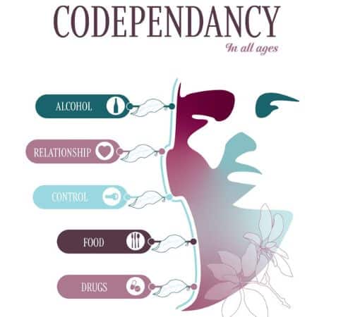 Codependency in all AGES