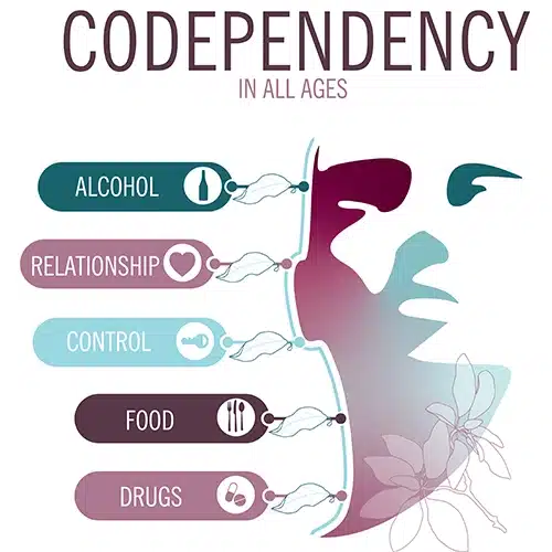 what is codependency coach roslyn saunders